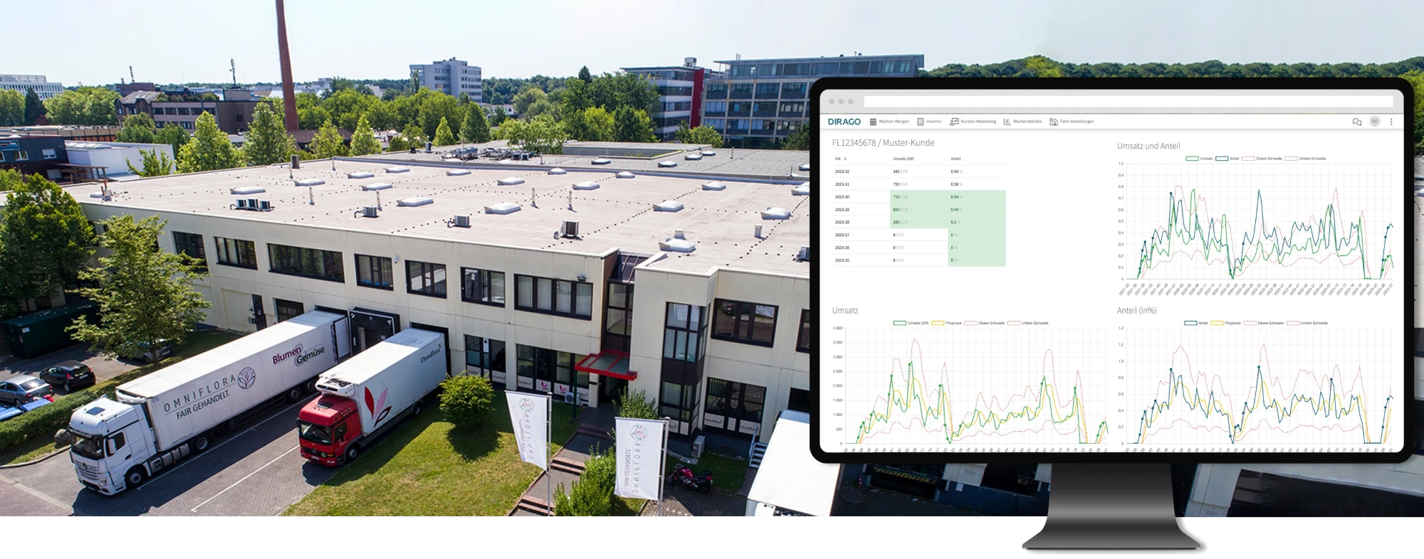Erkennung von Bestellvolumen-Veraenderungen der Kunden