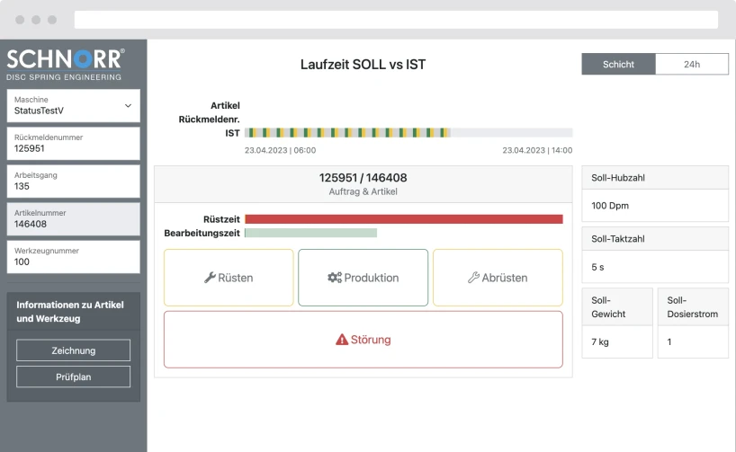 Siemens Insights Hup App